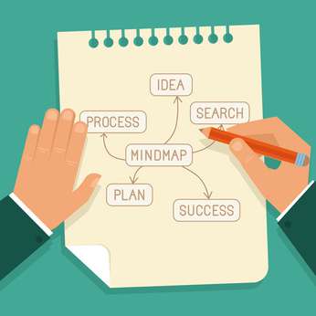 How to Use Mind Map Software for Project Management