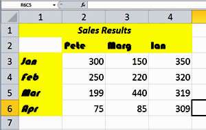 Columns showing numbers in Microsoft Excel