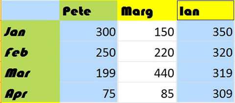 Selecting multiple cells in Excel